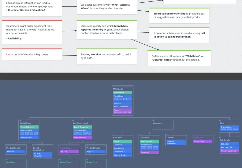 Synergy case study image 3