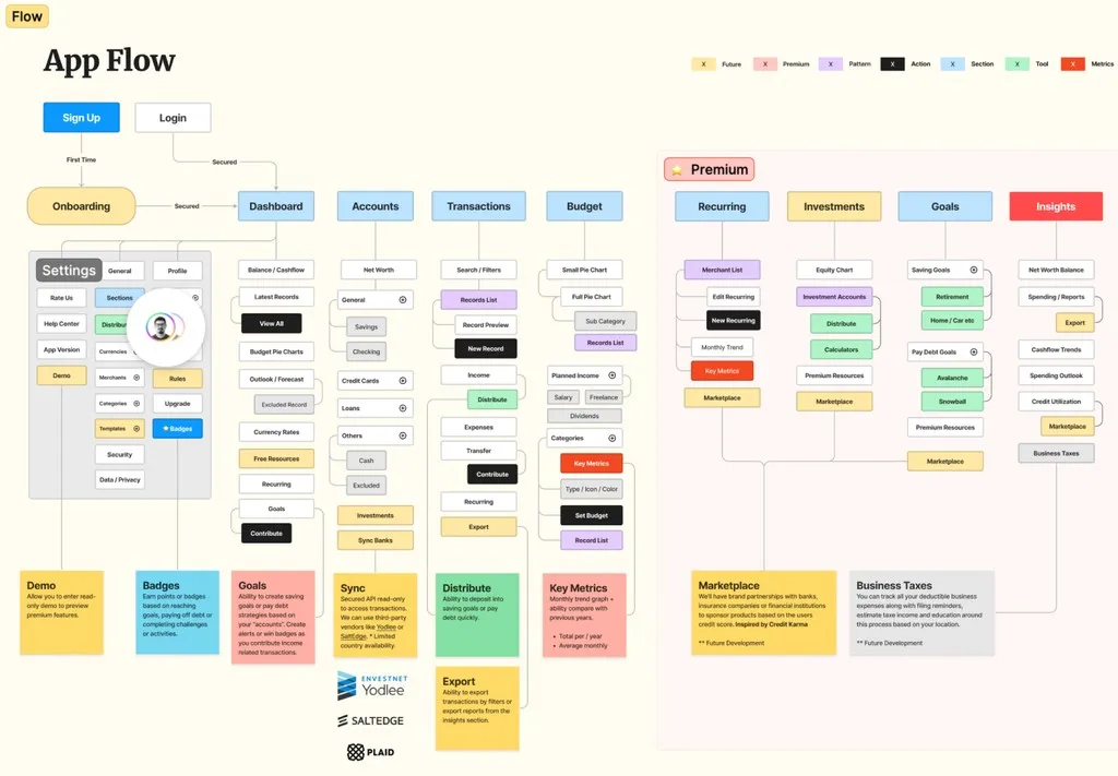 Moneyduo case study image 3