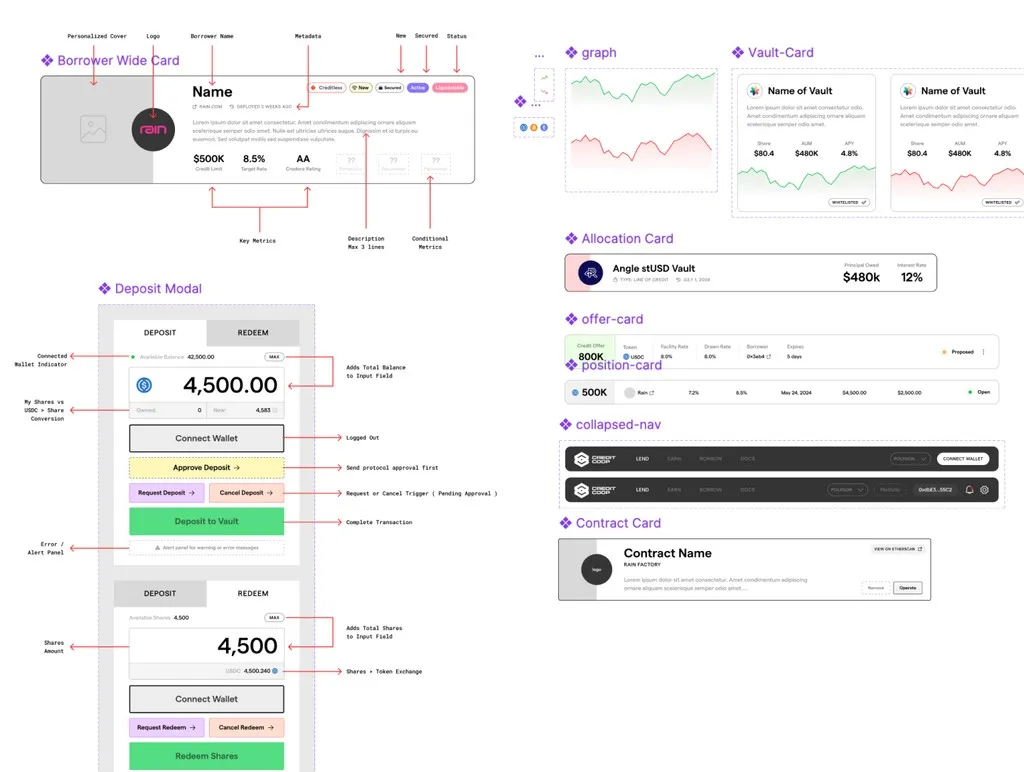 Credit Coop case study image 5
