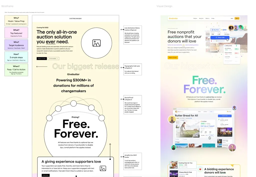 Givebutter case study image 9
